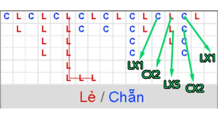 Bắt cầu xóc đĩa 